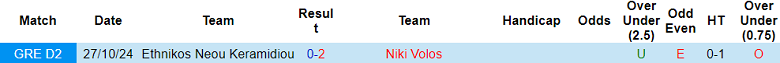 Nhận định, soi kèo Niki Volos vs Ethnikos Neou Keramidiou, 20h00 ngày 13/1: Cửa trên ‘ghi điểm’ - Ảnh 7