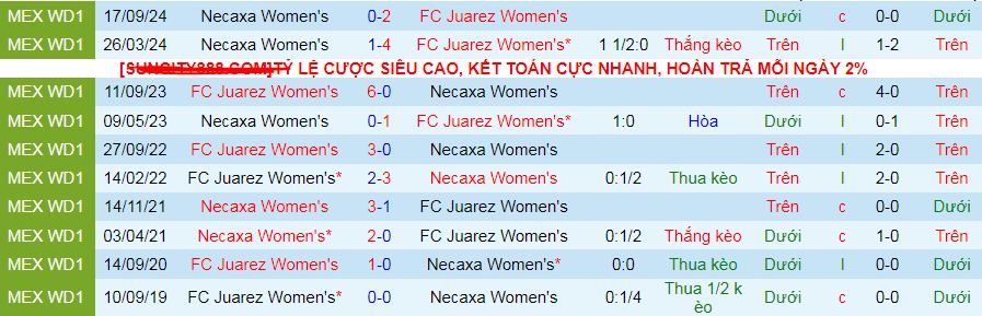 Nhận định, soi kèo Nữ Juarez vs Nữ Necaxa, 07h00 ngày 13/1: Chênh lệch đẳng cấp - Ảnh 3