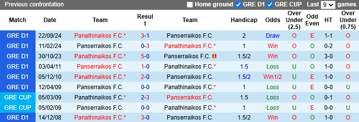 NHận định, soi kèo Panserraikos vs Panathinaikos, 21h30 ngày 12/1: - Ảnh 4