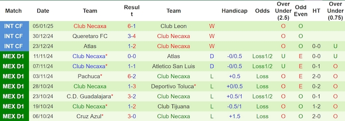 Nhận định, soi kèo Pumas UNAM vs Club Necaxa, 1h00 ngày 13/1: Nối mạch bất bại - Ảnh 3