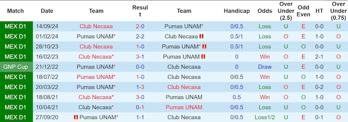 Nhận định, soi kèo Pumas UNAM vs Club Necaxa, 1h00 ngày 13/1: Nối mạch bất bại - Ảnh 4