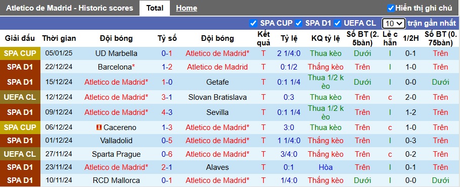 Siêu máy tính dự đoán Atletico Madrid vs Osasuna, 22h15 ngày 12/01 - Ảnh 4