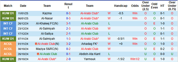 Nhận định, soi kèo Al-Arabi Club vs Al-Ttadamon, 21h40 ngày 14/1: Ba điểm dễ dàng - Ảnh 1