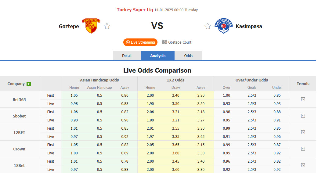 Nhận định, soi kèo Goztepe vs Kasimpasa, 00h00 ngày 14/1: Đối thủ lì lợm - Ảnh 1