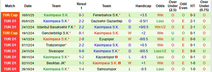 Nhận định, soi kèo Goztepe vs Kasimpasa, 00h00 ngày 14/1: Đối thủ lì lợm - Ảnh 3