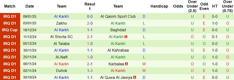 Nhận định, soi kèo Newroz vs Al Karkh, 18h00 ngày 14/1: Cửa dưới thất thế - Ảnh 2