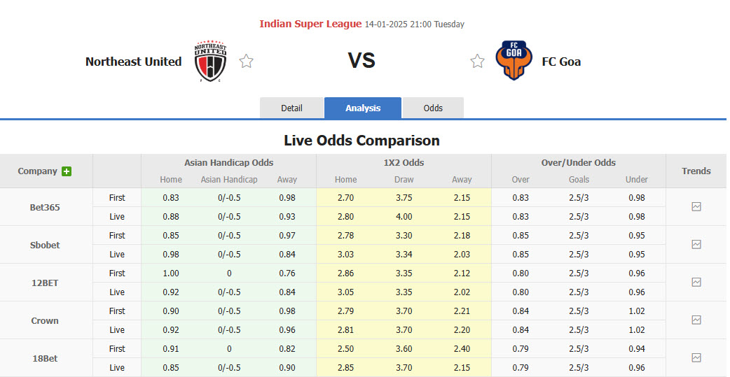 Nhận định, soi kèo NorthEast United vs FC Goa, 21h00 ngày 14/1: Trận đấu cân bằng - Ảnh 1