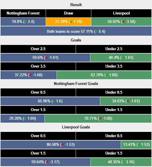 Nhận định, soi kèo Nottingham vs Liverpool, 3h00 ngày 15/1: Nợ chồng thêm nợ - Ảnh 6