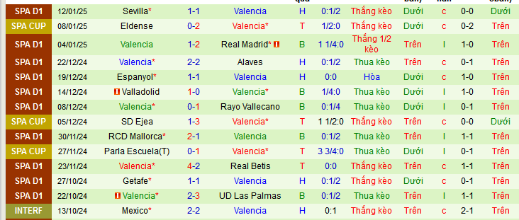 Nhận định, soi kèo Ourense vs Valencia, 03h00 ngày 15/1: Bầy dơi rời giải - Ảnh 2