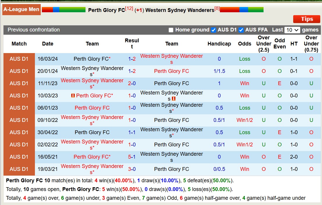 Nhận định, soi kèo Perth Glory vs Western Sydney, 17h45 ngày 14/1: Chủ nhà trôi xa - Ảnh 4