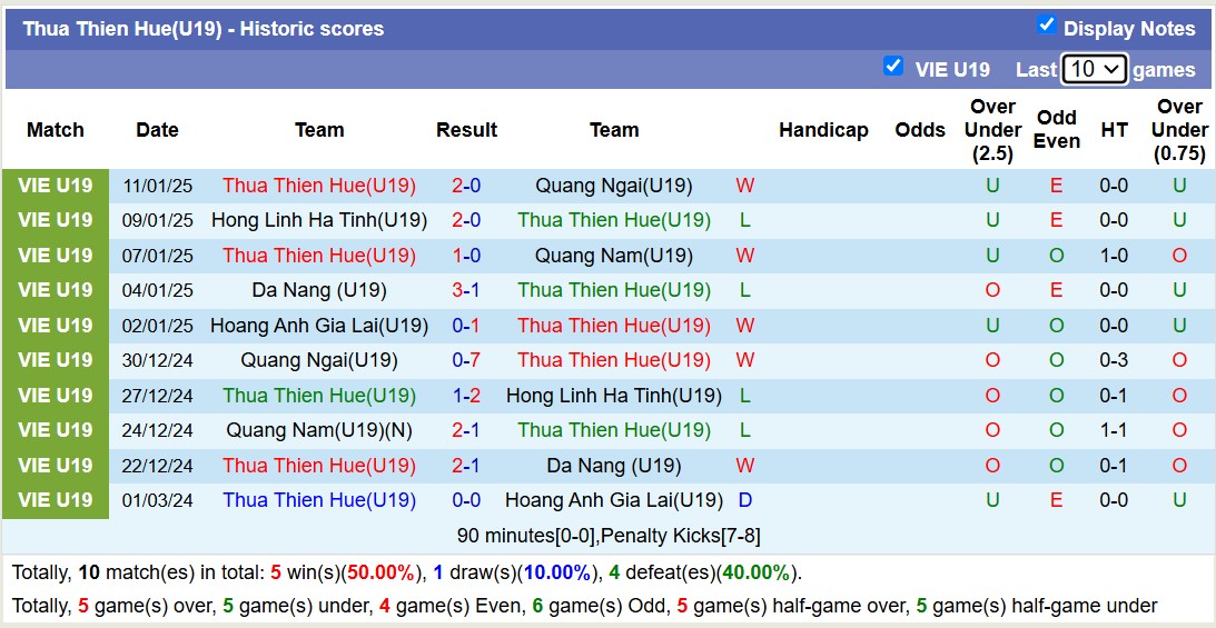 Nhận định, soi kèo U19 Huế vs U19 Hoàng Anh Gia Lai, 15h00 ngày 14/1: Trả nợ sòng phẳng - Ảnh 1