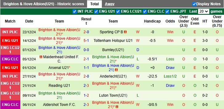 Nhận định, soi kèo U21 Man City vs U21 Brighton, 2h00 ngày 14/1: Giữ vững ngôi đầu - Ảnh 2