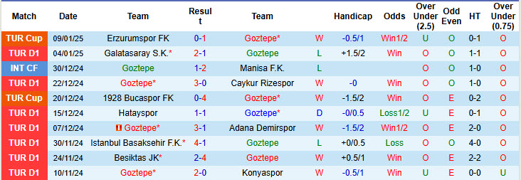 Soi kèo góc Goztepe vs Kasimpasa, 00h00 ngày 14/1 - Ảnh 1