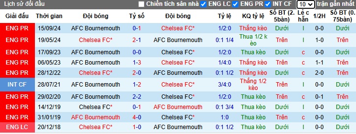 Chuyên gia Chris Sutton dự đoán Chelsea vs Bournemouth, 02h30 ngày 15/01 - Ảnh 2