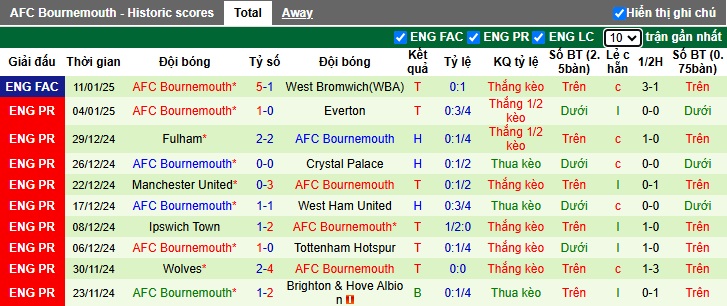 Chuyên gia Chris Sutton dự đoán Chelsea vs Bournemouth, 02h30 ngày 15/01 - Ảnh 3