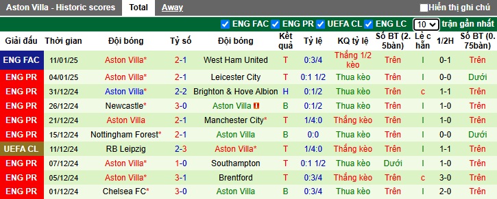 Chuyên gia Chris Sutton dự đoán Everton vs Aston Villa, 02h30 ngày 16/01 - Ảnh 3