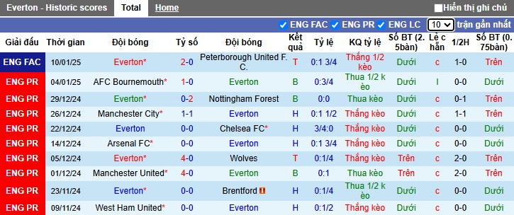 Chuyên gia Chris Sutton dự đoán Everton vs Aston Villa, 02h30 ngày 16/01 - Ảnh 4