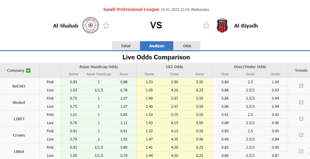 Nhận định, soi kèo Al-Shabab vs Al-Riyadh, 22h05 ngày 15/1: Không được phép chủ quan - Ảnh 1