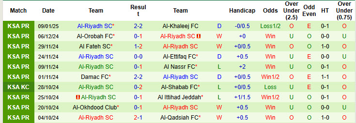 Nhận định, soi kèo Al-Shabab vs Al-Riyadh, 22h05 ngày 15/1: Không được phép chủ quan - Ảnh 3