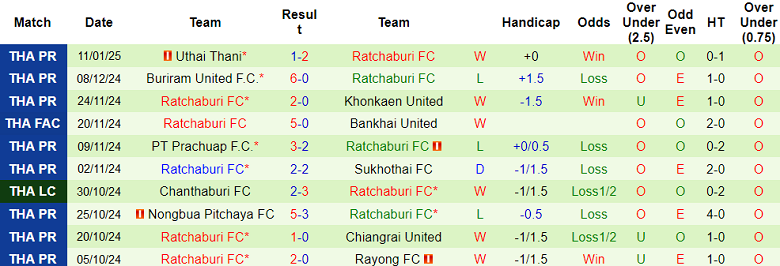 Nhận định, soi kèo BG Pathum United vs Ratchaburi, 19h00 ngày 15/1: Đối thủ yêu thích - Ảnh 2