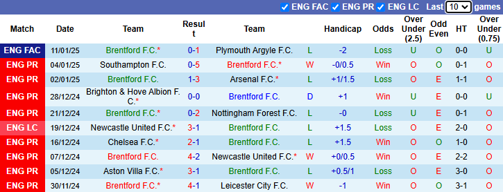 Nhận định, soi kèo Brentford vs Man City, 2h30 ngày 15/1: Tiếp đà hồi sinh - Ảnh 2