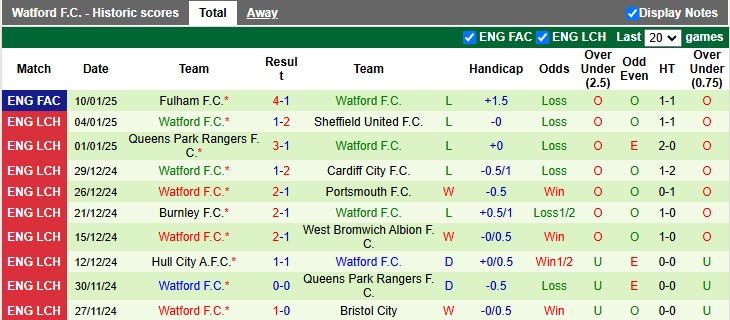 Nhận định, soi kèo Cardiff vs Watford, 2h45 ngày 15/1: Xích lại gần nhau - Ảnh 2