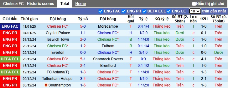 Nhận định, soi kèo Chelsea vs Bournemouth, 02h30 ngày 15/01: Làm khó chủ nhà - Ảnh 4