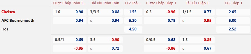 Nhận định, soi kèo Chelsea vs Bournemouth, 02h30 ngày 15/01: Làm khó chủ nhà - Ảnh 5