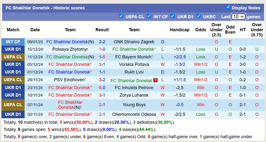 Nhận định, soi kèo CSKA Sofia vs Shakhtar Donetsk, 17h00 ngày 15/1: Không hề ngon ăn - Ảnh 2