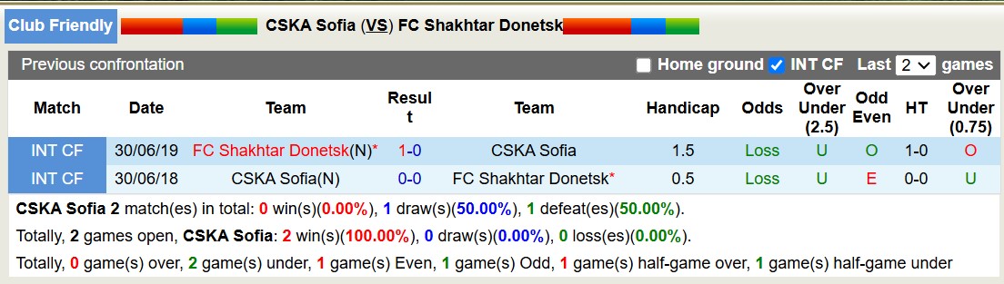 Nhận định, soi kèo CSKA Sofia vs Shakhtar Donetsk, 17h00 ngày 15/1: Không hề ngon ăn - Ảnh 3