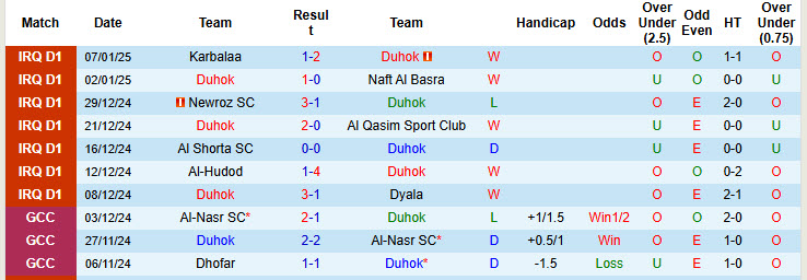 Nhận định, soi kèo Duhok vs Al Quwa Al Jawiya, 23h30 ngày 14/1: Bất ngờ từ chủ nhà - Ảnh 1