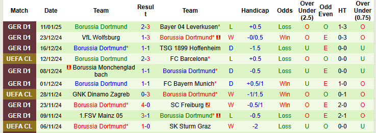 Nhận định, soi kèo Holstein Kiel vs Dortmund, 00h30 ngày 15/1: Cơ hội top 6 - Ảnh 3