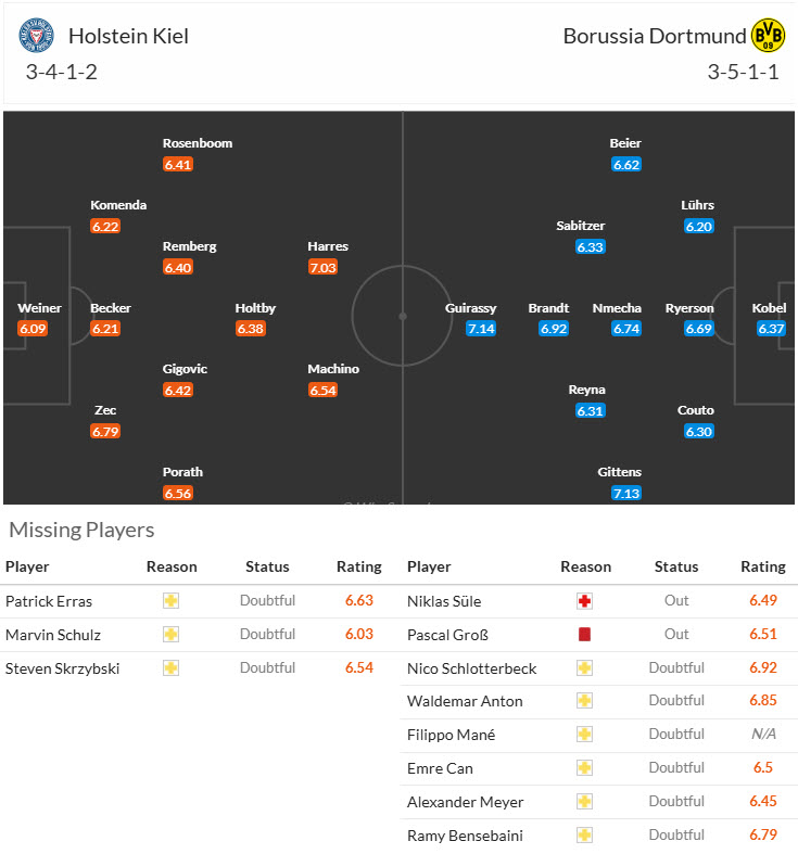 Nhận định, soi kèo Holstein Kiel vs Dortmund, 00h30 ngày 15/1: Cơ hội top 6 - Ảnh 6