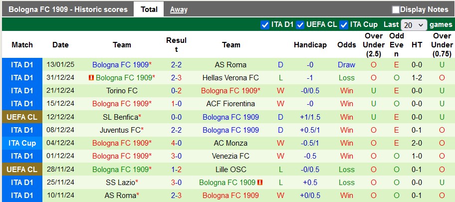 Nhận định, soi kèo Inter Milan vs Bologna, 2h45 ngày 16/1: Uy lực của Nhà vua - Ảnh 2