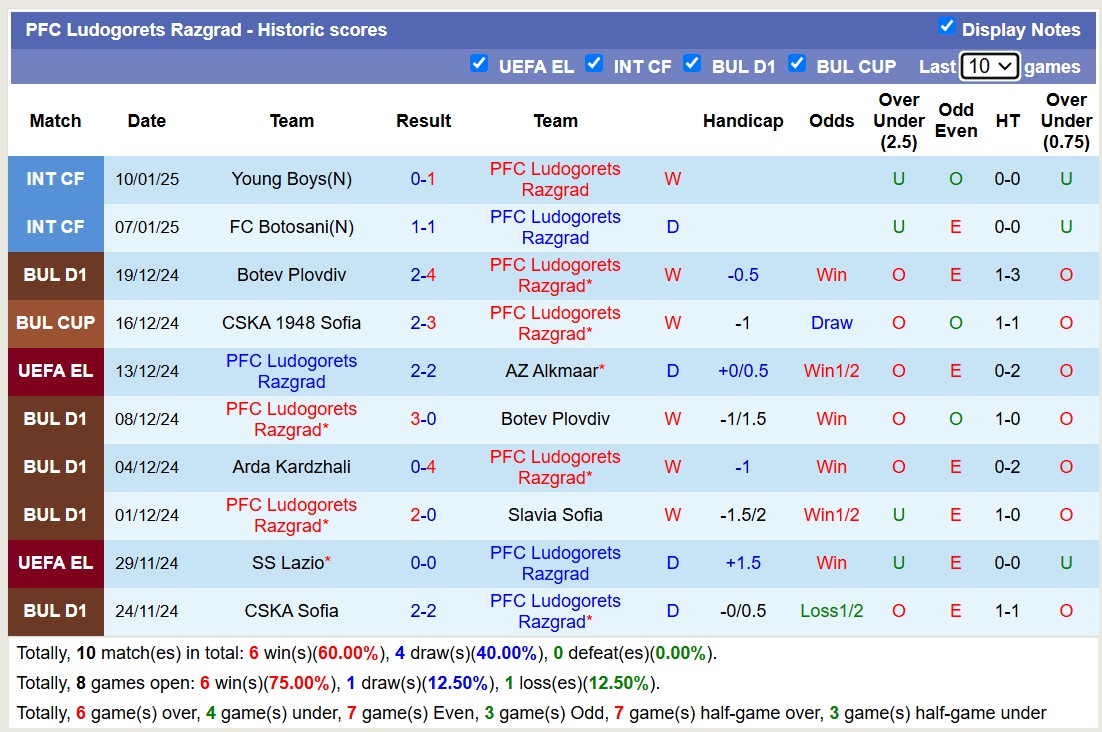 Nhận định, soi kèo Ludogorets Razgrad vs Sanfrecce Hiroshima, 14h30 ngày 15/1: Lần đầu chạm mặt - Ảnh 1