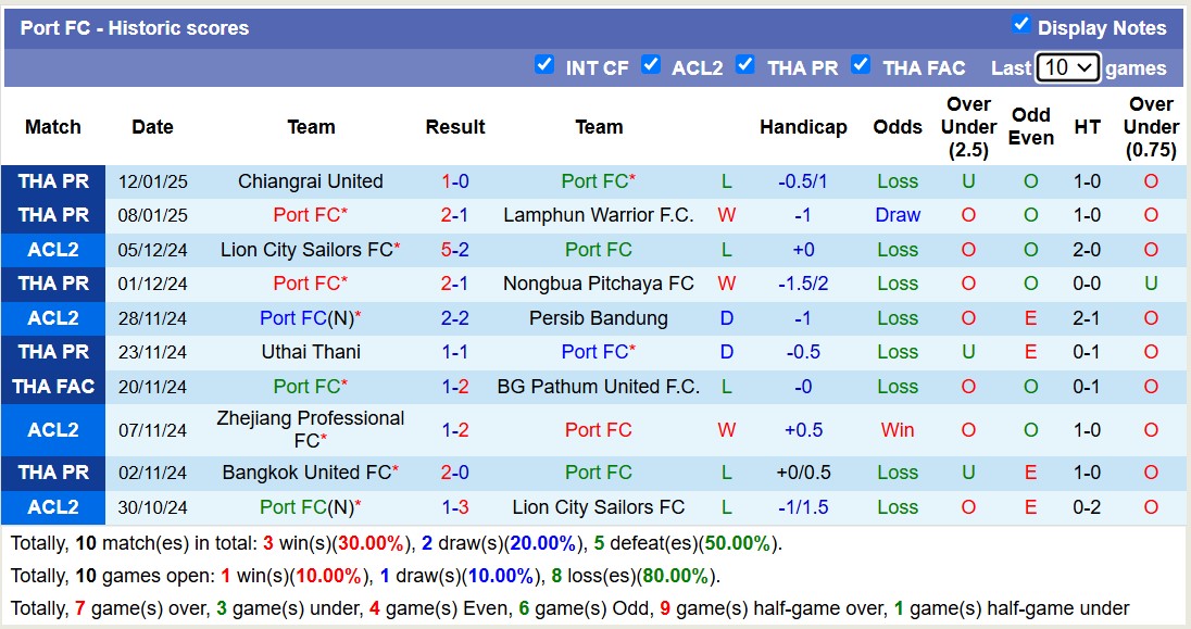 Nhận định, soi kèo Port FC vs Khonkaen United, 18h00 ngày 15/1: Sáng cửa dưới - Ảnh 2