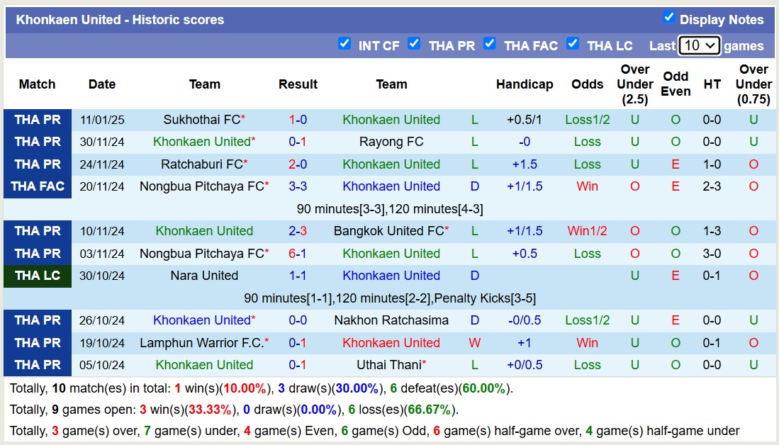 Nhận định, soi kèo Port FC vs Khonkaen United, 18h00 ngày 15/1: Sáng cửa dưới - Ảnh 3