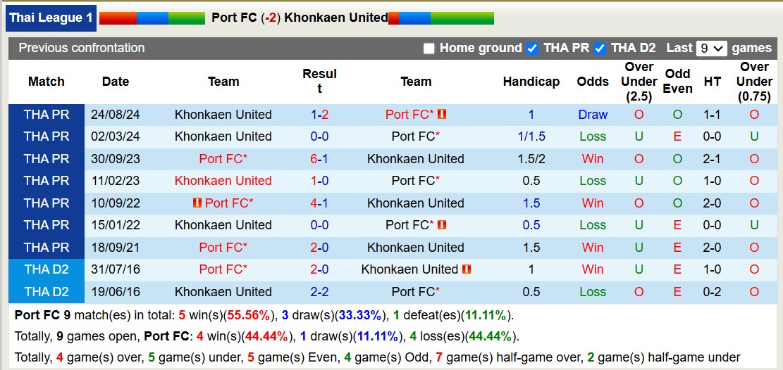 Nhận định, soi kèo Port FC vs Khonkaen United, 18h00 ngày 15/1: Sáng cửa dưới - Ảnh 4