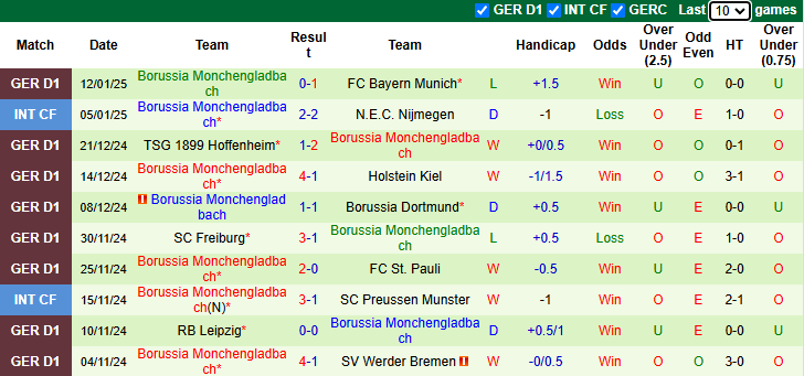 Nhận định, soi kèo Wolfsburg vs Monchengladbach, 2h30 ngày 15/1: Cầm chân Bầy sói - Ảnh 3