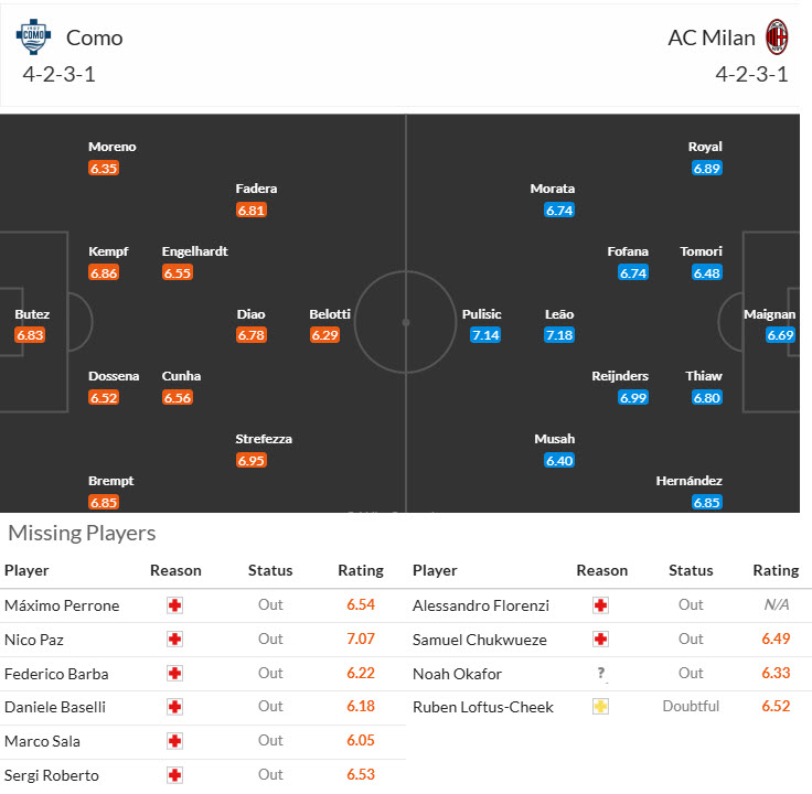 Soi kèo góc Como vs AC Milan, 00h30 ngày 15/1 - Ảnh 4