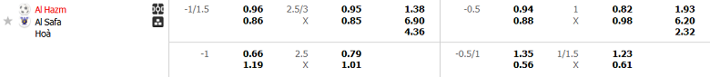 Nhận định, soi kèo Al Hazem vs Al Safa, 19h35 ngày 15/1: Cửa dưới thất thế - Ảnh 5