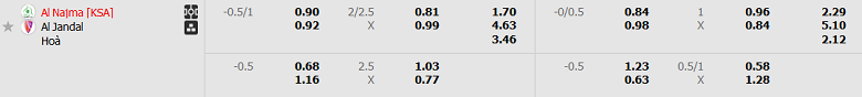 Nhận định, soi kèo Al Najma vs Al Jandal, 19h35 ngày 15/1: Cửa trên thắng thế - Ảnh 5