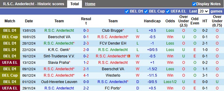 Nhận định, soi kèo Anderlecht vs Royal Antwerp, 2h45 ngày 17/1: Căng thẳng - Ảnh 1