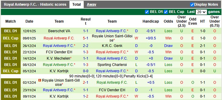 Nhận định, soi kèo Anderlecht vs Royal Antwerp, 2h45 ngày 17/1: Căng thẳng - Ảnh 2