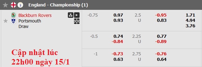 Nhận định, soi kèo Blackburn vs Portsmouth, 2h45 ngày 16/1: Lật tìm bản ngã - Ảnh 6