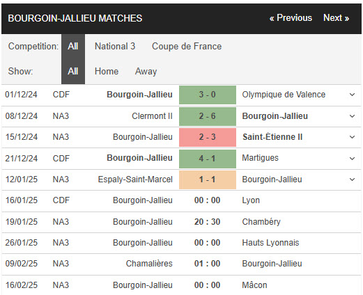 Nhận định, soi kèo Bourgoin Jallieu vs Lyon, 00h00 ngày 16/1: Cơ hội cho kép phụ - Ảnh 2