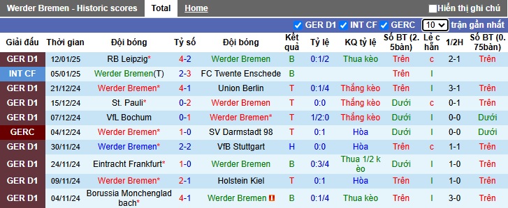 Nhận định, soi kèo Bremen vs Heidenheim, 02h30 ngày 16/01: Giải quyết ân oán - Ảnh 4