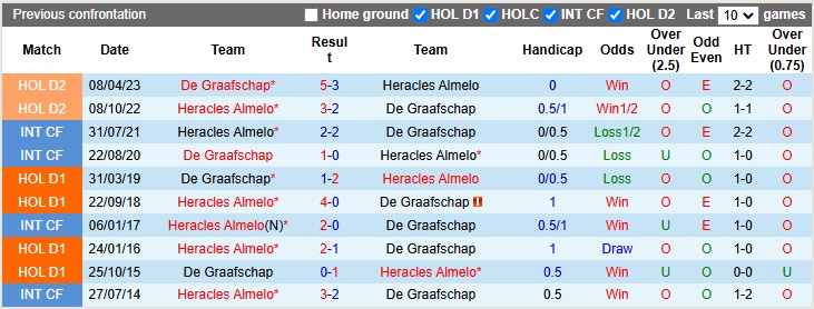 Nhận định, soi kèo De Graafschap vs Heracles, 0h45 ngày 17/1: Vé cho chủ nhà - Ảnh 3