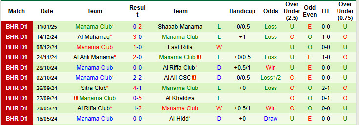 Nhận định, soi kèo Malkiya vs Manama Club, 22h59 ngày 16/1: Tiếp đón chu đáo - Ảnh 3