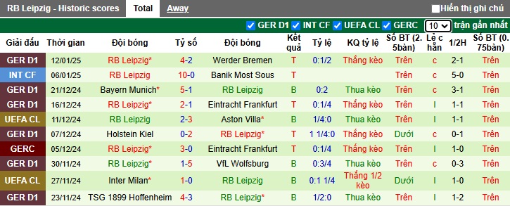 Nhận định, soi kèo Stuttgart vs RB Leipzig, 02h30 ngày 16/01: Ám ảnh xa nhà - Ảnh 3